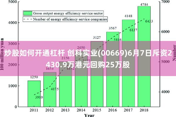 炒股如何开通杠杆 创科实业(00669)6月7日斥资2430.9万港元回购25万股