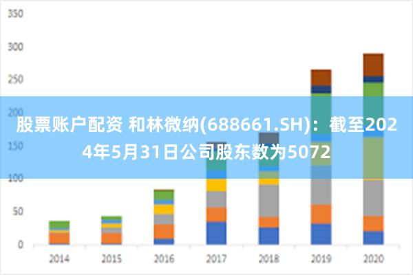 股票账户配资 和林微纳(688661.SH)：截至202