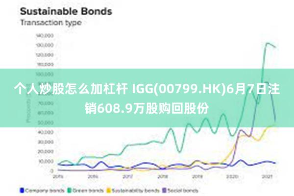 个人炒股怎么加杠杆 IGG(00799.HK)6月7日注销608.9万股购回股份