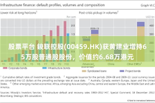 股票平台 鋑联控股(00459.HK)获黄建业增持65万股普通股股份，价值约6.68万港元