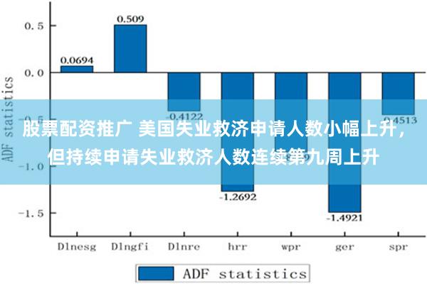 股票配资推广 美国失业救济申请人数小幅上升，但持续申请失业救济人数连续第九周上升