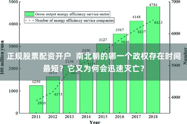 正规股票配资开户  南北朝的哪一个政权存在时间最短？它又