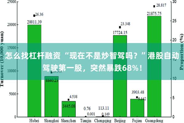 怎么找杠杆融资 “现在不是炒智驾吗？”港股自动驾驶第一股，突然暴跌68%！