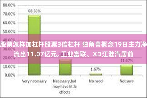 股票怎样加杠杆股票3倍杠杆 独角兽概念19日主力净流出11.07亿元, 工业富联、XD江淮汽居前