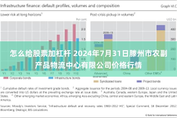 怎么给股票加杠杆 2024年7月31日滕州市农副产品物流