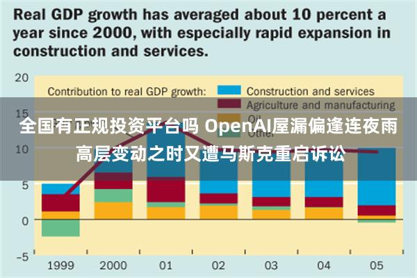 全国有正规投资平台吗 OpenAI屋漏偏逢连夜雨 高层变