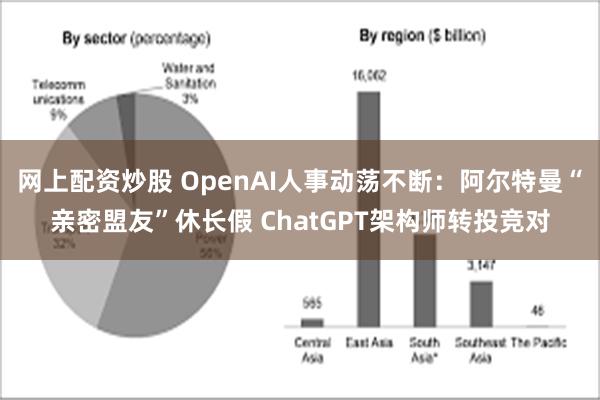 网上配资炒股 OpenAI人事动荡不断：阿尔特曼“亲密盟