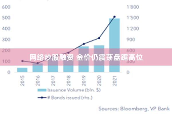 网络炒股融资 金价仍震荡盘踞高位