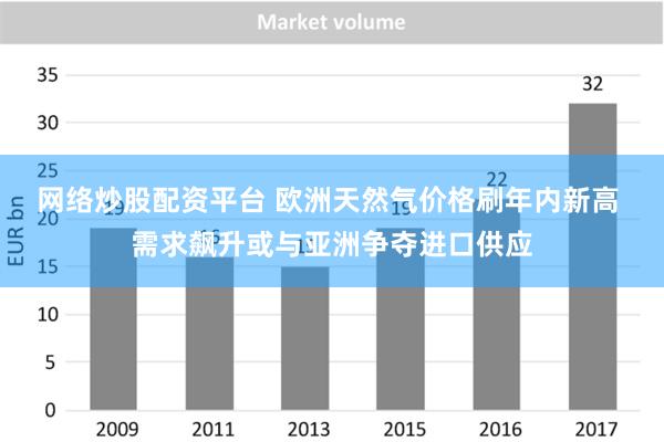 网络炒股配资平台 欧洲天然气价格刷年内新高 需求飙升或与亚洲