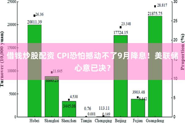 借钱炒股配资 CPI恐怕撼动不了9月降息！美联储心意已决