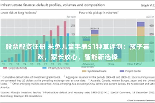 股票配资注册 米兔儿童手表S1种草评测：孩子喜欢，家长放