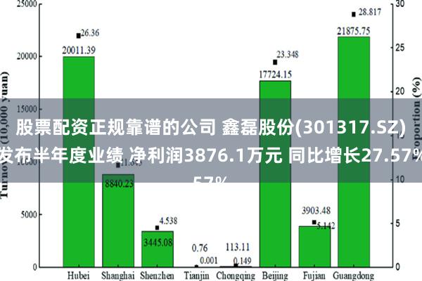 股票配资正规靠谱的公司 鑫磊股份(301317.SZ)发