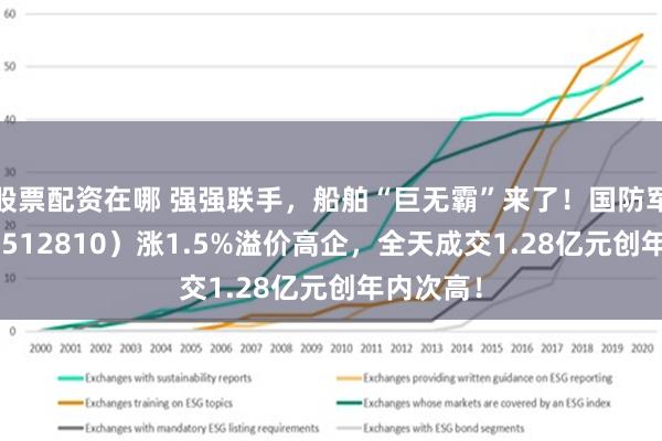 股票配资在哪 强强联手，船舶“巨无霸”来了！国防军工ETF（512810）涨1.5%溢价高企，全天成交1.28亿元创年内次高！