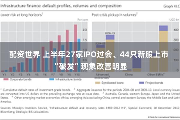 配资世界 上半年27家IPO过会、44只新股上市 “破发”现象改善明显