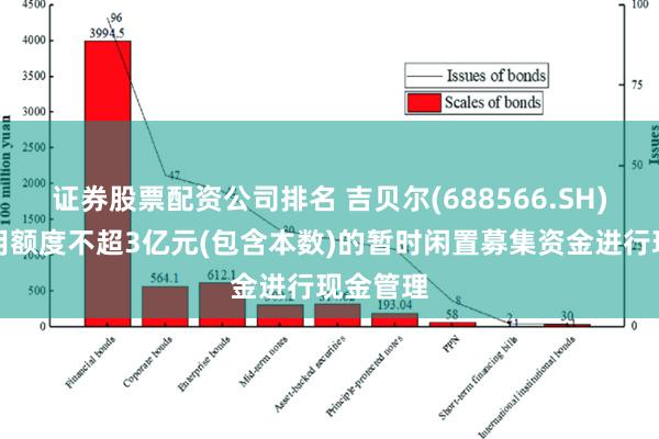 证券股票配资公司排名 吉贝尔(688566.SH)：拟使用额度不超3亿元(包含本数)的暂时闲置募集资金进行现金管理