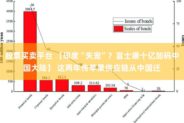 股票买卖平台 【印度“失宠”？富士康十亿加码中国大陆】 这两年传苹果供应链从中国迁