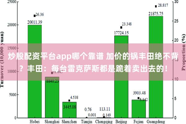 炒股配资平台app哪个靠谱 加价的锅丰田绝不背？丰田：每台雷