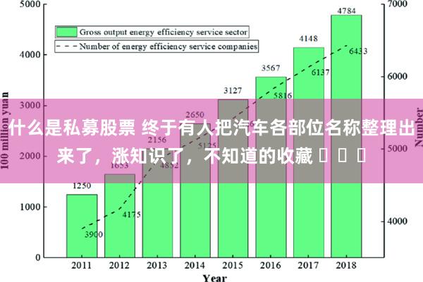 什么是私募股票 终于有人把汽车各部位名称整理出来了，涨知识了