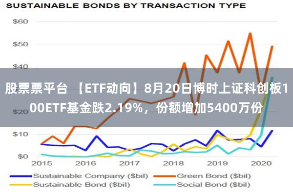 股票票平台 【ETF动向】8月20日博时上证科创板100ETF基金跌2.19%，份额增加5400万份