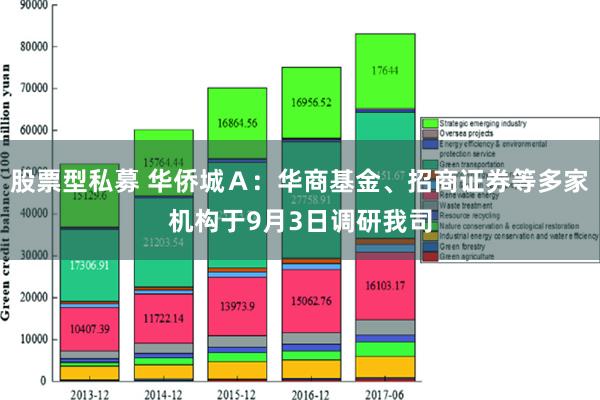 股票型私募 华侨城Ａ：华商基金、招商证券等多家机构于9月