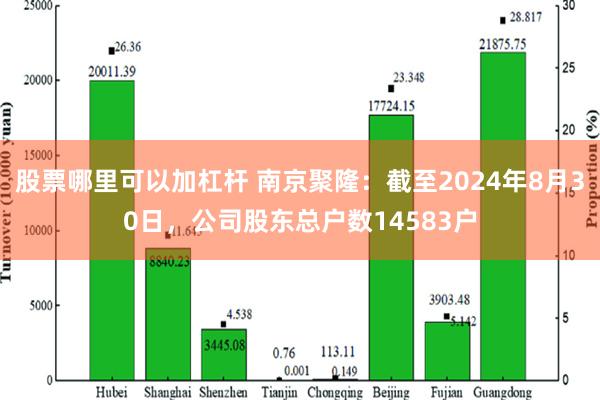 股票哪里可以加杠杆 南京聚隆：截至2024年8月30日，公司股东总户数14583户