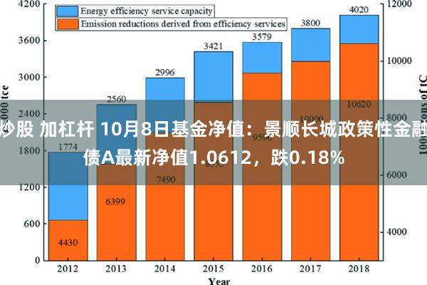 炒股 加杠杆 10月8日基金净值：景顺长城政策性金融债A