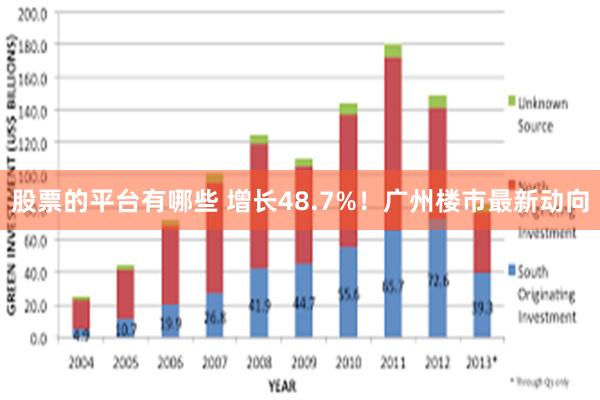 股票的平台有哪些 增长48.7%！广州楼市最新动向