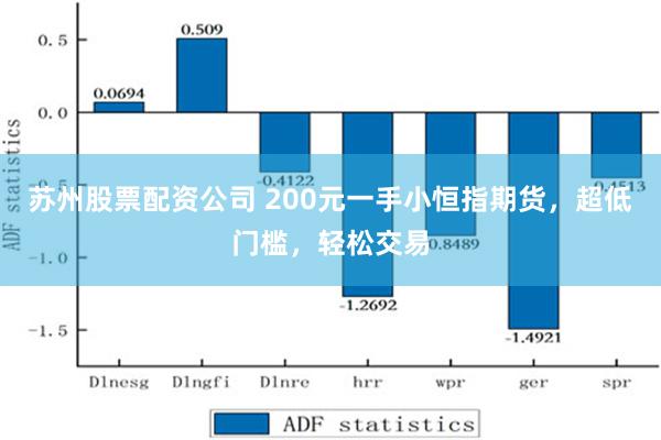 苏州股票配资公司 200元一手小恒指期货，超低门槛，轻松交易