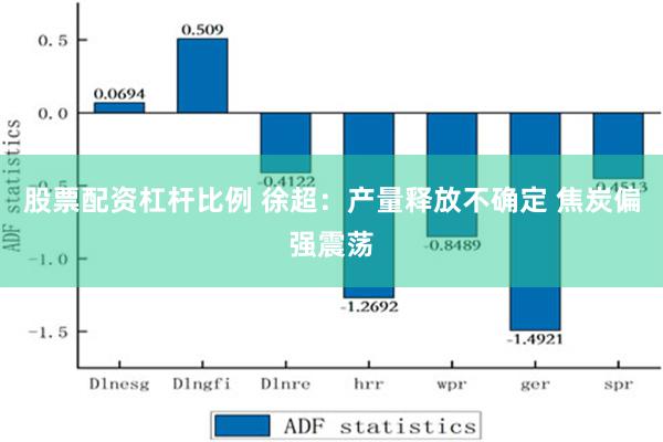 股票配资杠杆比例 徐超：产量释放不确定 焦炭偏强震荡