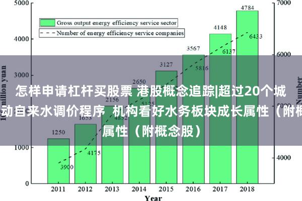 怎样申请杠杆买股票 港股概念追踪|超过20个城市已启动自来水调价程序  机构看好水务板块成长属性（附概念股）