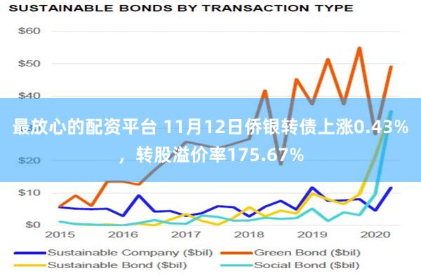 最放心的配资平台 11月12日侨银转债上涨0.43%，转股溢