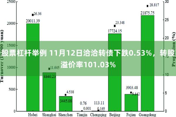 股票杠杆举例 11月12日洽洽转债下跌0.53%，转股溢价率101.03%