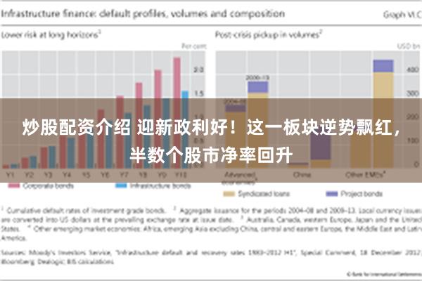 炒股配资介绍 迎新政利好！这一板块逆势飘红，半数个股市净率回