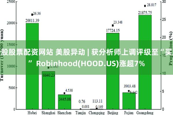 炒股股票配资网站 美股异动 | 获分析师上调评级至“买入” 