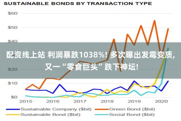 配资线上站 利润暴跌1038%! 多次曝出发霉变质, 又一“