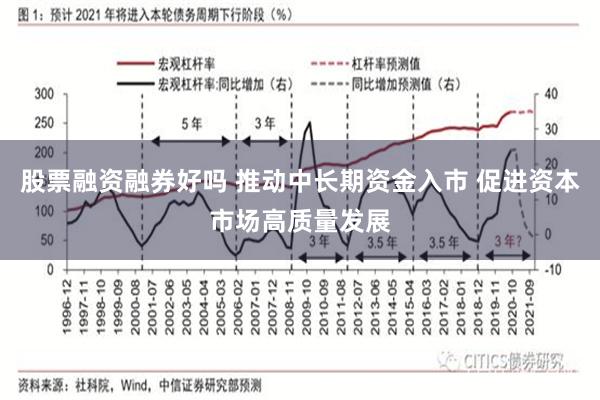 股票融资融券好吗 推动中长期资金入市 促进资本市场高质量发展