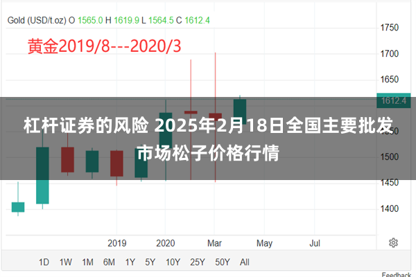 杠杆证券的风险 2025年2月18日全国主要批发市场松子价格行情