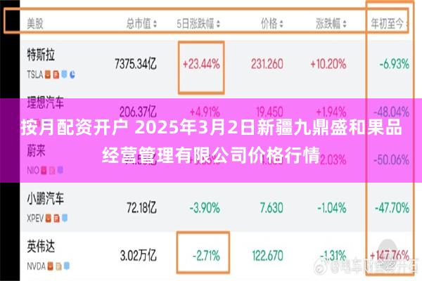 按月配资开户 2025年3月2日新疆九鼎盛和果品经营管理有限公司价格行情
