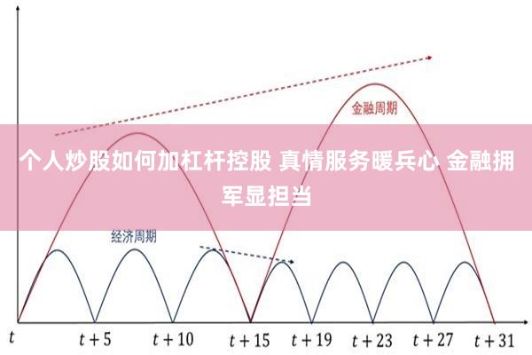 个人炒股如何加杠杆控股 真情服务暖兵心 金融拥军显担当